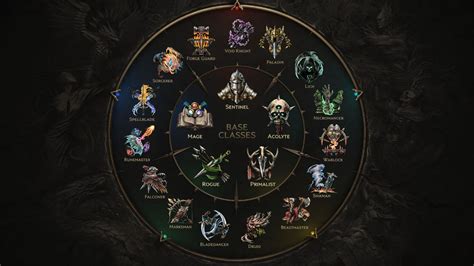 last epoch class tier list.